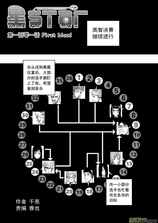 第 1 页